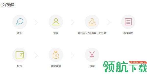 即利网app