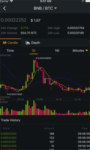 币安交易所app最新下载2023正版