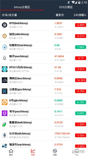 AAX交易所2023最新下载ios版