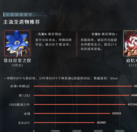 原神申鹤圣遗物哪个好 申鹤圣遗物选择建议