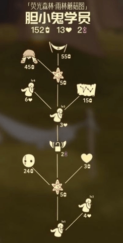 光遇胆小鬼学员兑换图一览2023