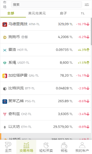 paribu交易所APP下载安装2023