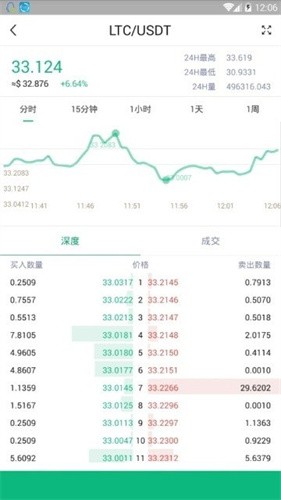 C网交易所安卓2023下载