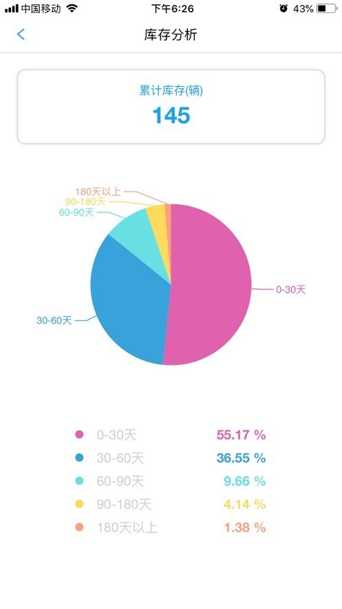 车007车商版下载官方安卓版
