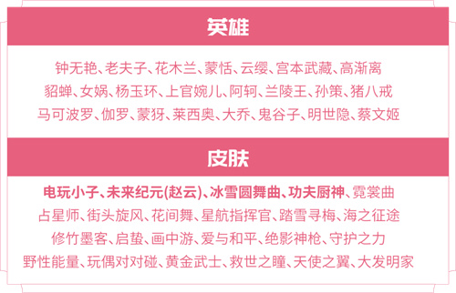 王者荣耀5月18日碎片商店更新内容2023