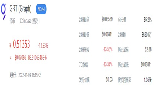 Graph交易所最新版安卓下载