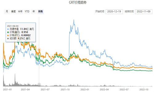 Graph交易所最新版安卓下载
