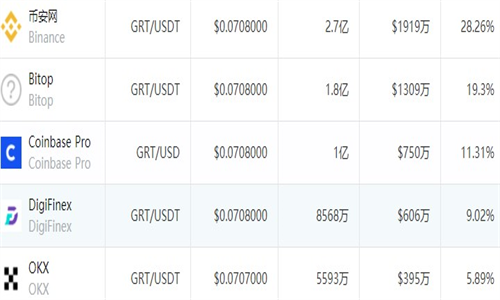 Graph交易所最新版安卓下载