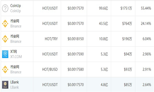 holo交易所最新2023安卓版
