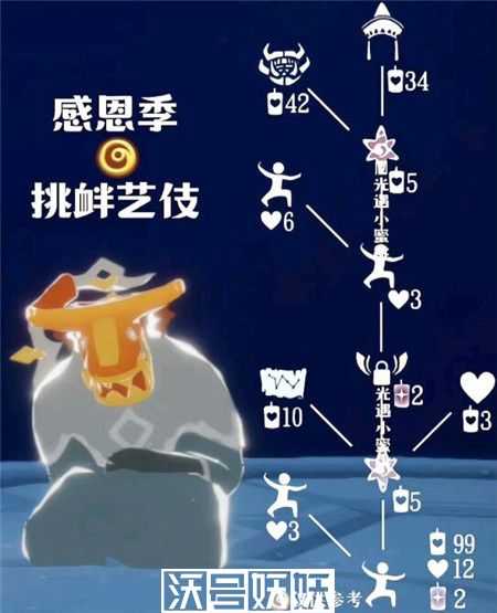 光遇5.18复刻先祖位置在哪