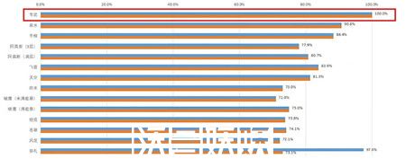 原神3.7提八阵容怎么玩