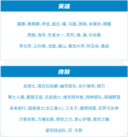 王者荣耀6月1日碎片商店更新公告2023