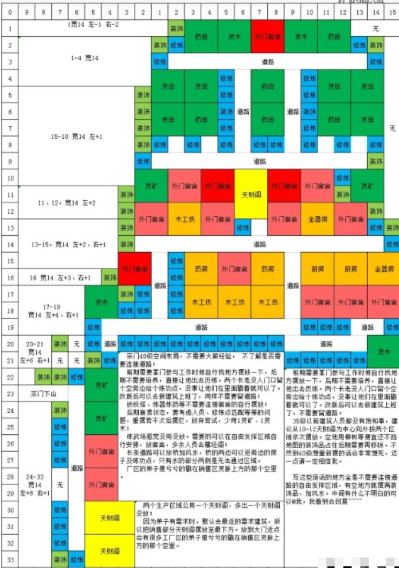 道天录布局图最佳布局攻略