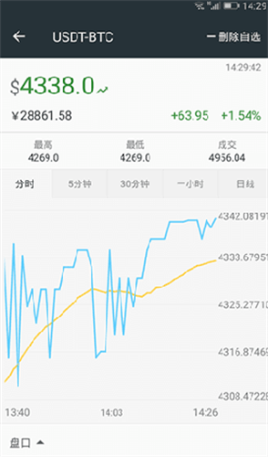 Bittrex交易所安卓版app下载