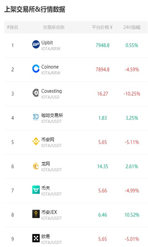 埃欧塔交易所安卓下载2023