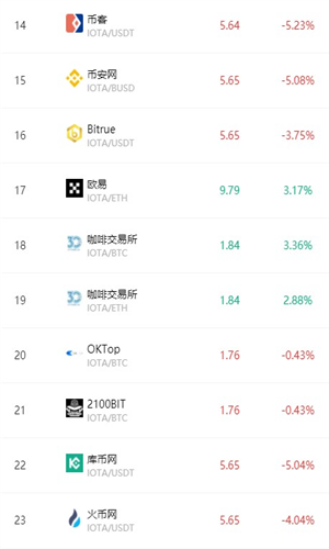 埃欧塔交易所安卓下载2023