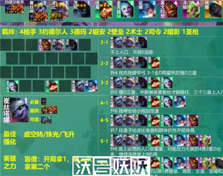 云顶之弈s9约德尔枪手阵容怎么搭配