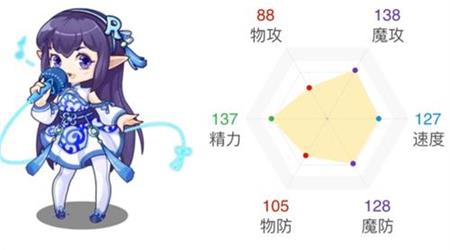 《洛克王国》方糕性格选择推荐