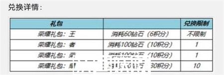 王者荣耀一启幸运活动怎么玩