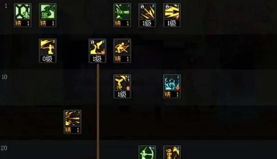 dnf旅人技能加点攻略2023