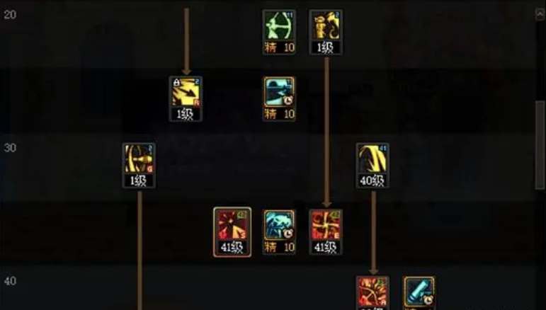 dnf旅人技能加点攻略2023