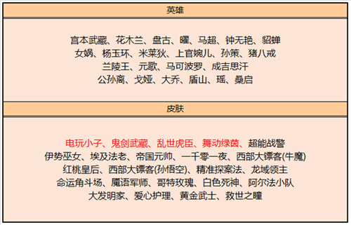 王者荣耀7月14日碎片商店更新2023