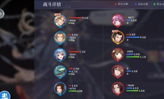 春秋封神闹市悬赏第八天玩法 第八天东方青苍阵容打法推荐[附图]