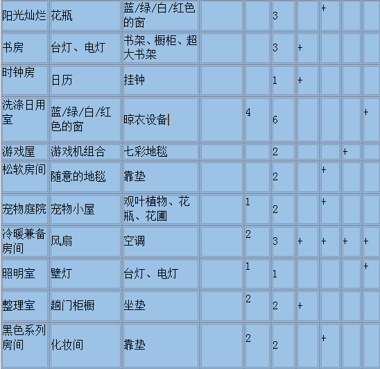 《住宅梦物语》相性组合图