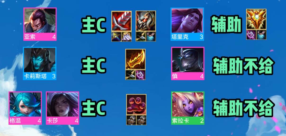 云顶之弈s9滑板鞋阵容推荐 滑板鞋阵容装备搭配玩法[附图]