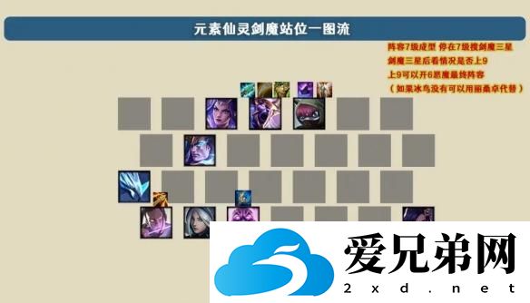 金铲铲之战剑魔主C阵容如何选择？剑魔主C阵容选择介绍与玩法详细介绍