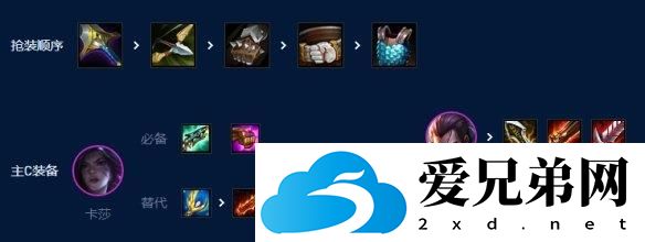 金铲铲之战S9六艾欧卡莎阵容玩法介绍 金铲铲之战S9祖六艾欧卡莎阵容该怎么玩