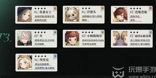 重返未来1999强度榜