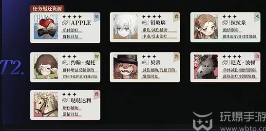 重返未来1999强度榜