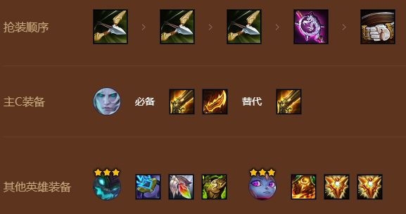 《金铲铲之战》s9暗影岛阵容搭配推荐详解