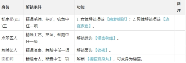 《逆水寒手游》装扮师身份怎么样