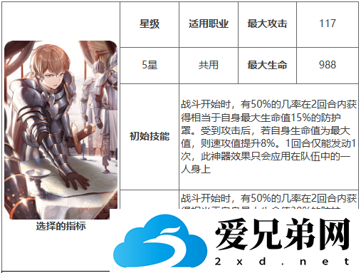 第七史诗神器选择的指标干什么用。第七史诗神器选择的指标神器作用介绍