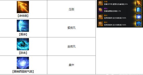 命运方舟裁决者督军怎么加点