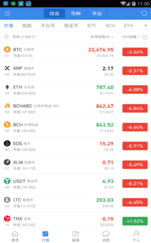 aicoin安卓2023安卓版最新