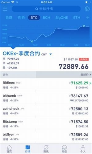aicoin看盘软件安卓下载