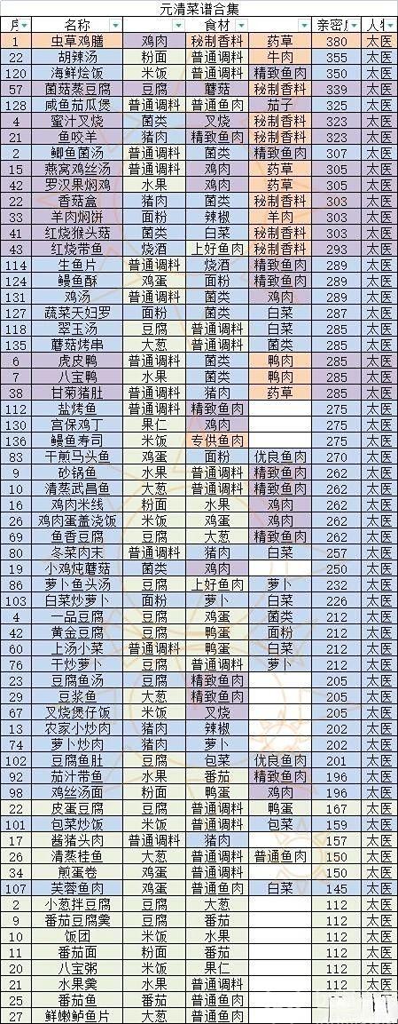 盛世芳华菜谱大全