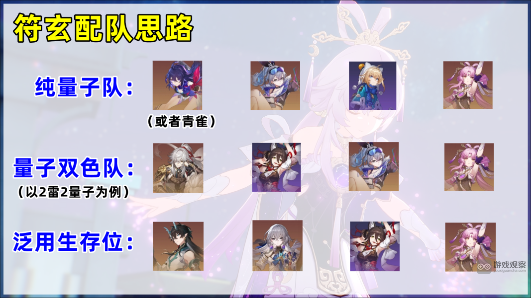 《崩坏星穹铁道》符玄配队一览