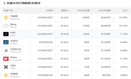 ATOM交易所app最新下载