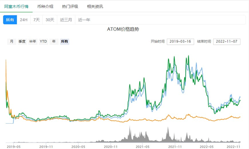 ATOM交易所app最新下载