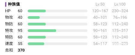 宝可梦朱紫灯火幽灵怎么进化