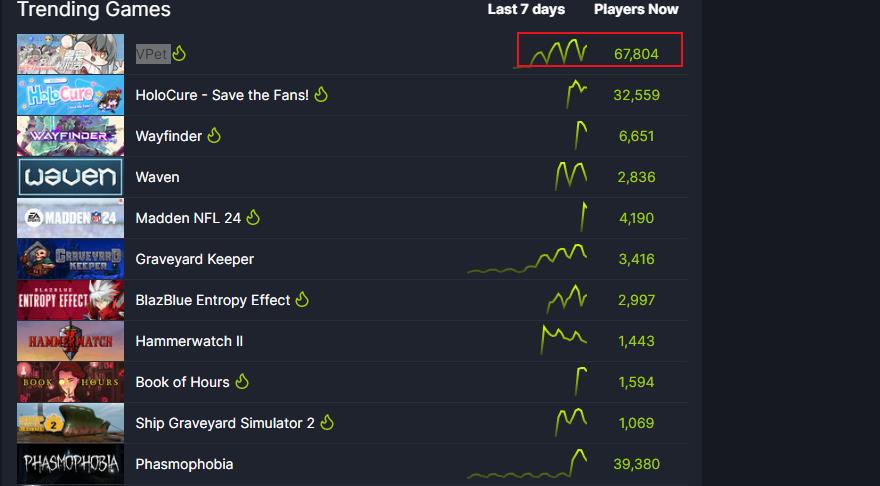 虚拟桌宠模拟器安卓app下载