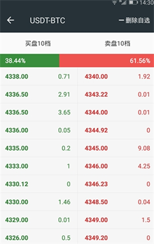 Bittrex交易所app最新版安卓下载