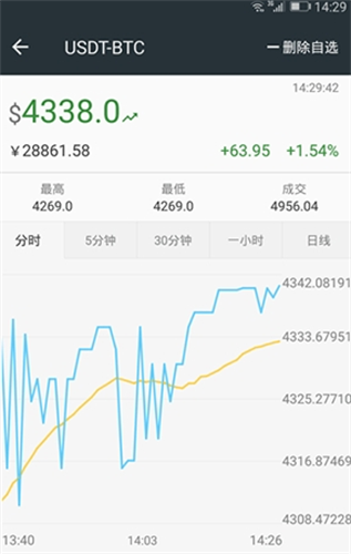 Bittrex交易所app最新版安卓下载
