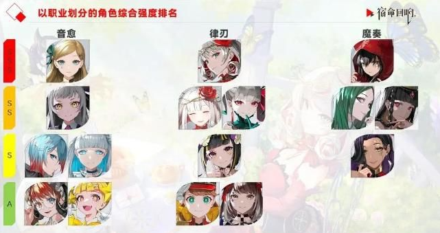 宿命回响三选一奏者哪个好-三选一奏者角色选择推荐