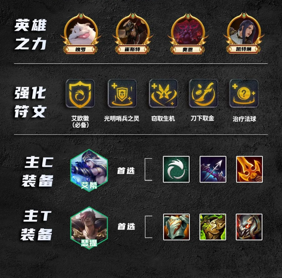 《金铲铲之战》S9.5艾欧艾希阵容搭配推荐攻略