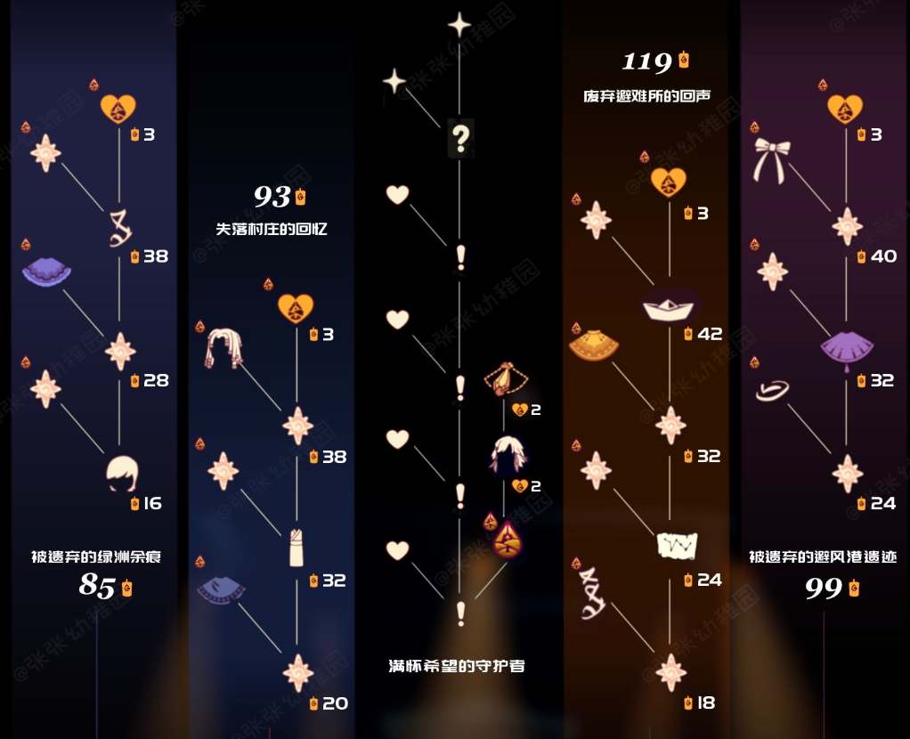 《光遇》归巢季先祖兑换图汇总